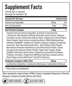 GUT FORMULA
